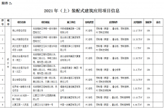湖北2021上半年72個(gè)裝配式建筑應(yīng)用項(xiàng)目信息匯總