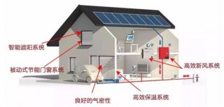 最高節(jié)能90%！超低能耗建筑有怎樣的居住體驗(yàn)？